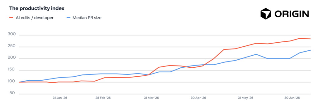 The-productivity-index-1024x343
