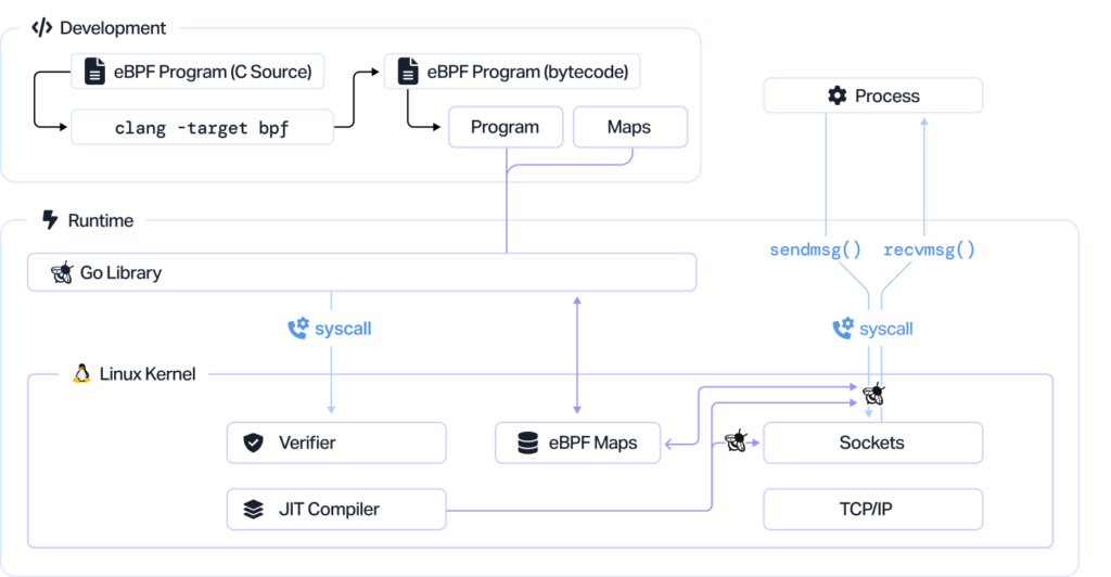 eBPF-Program-Verification.png