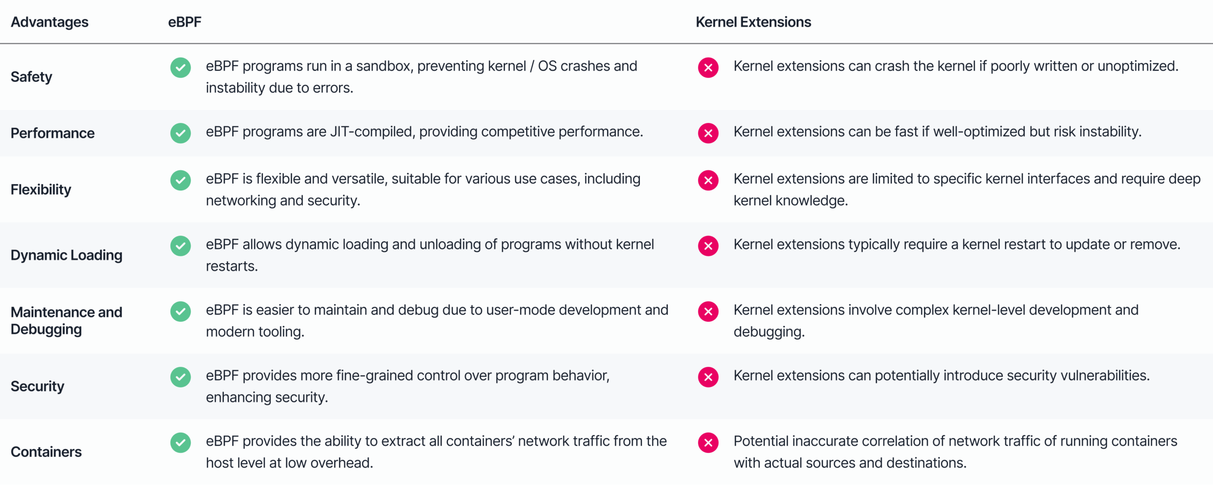 ebpf-v-kernel.png