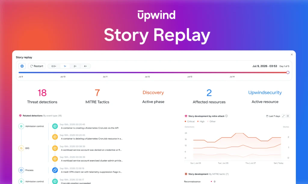 Upwind Story Replay: Watch the Attack Unfold